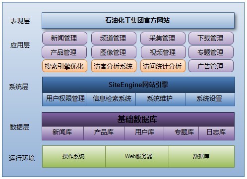 石油化工行業(yè)網站建設解決方案